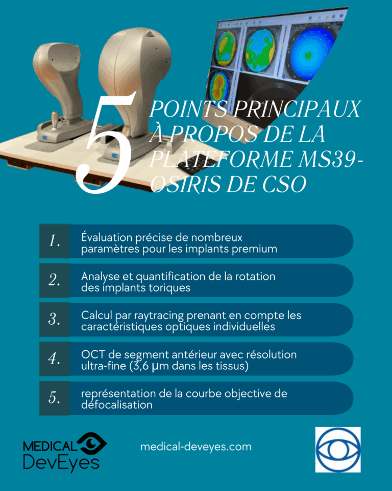 Évaluation précise pour les implants premium