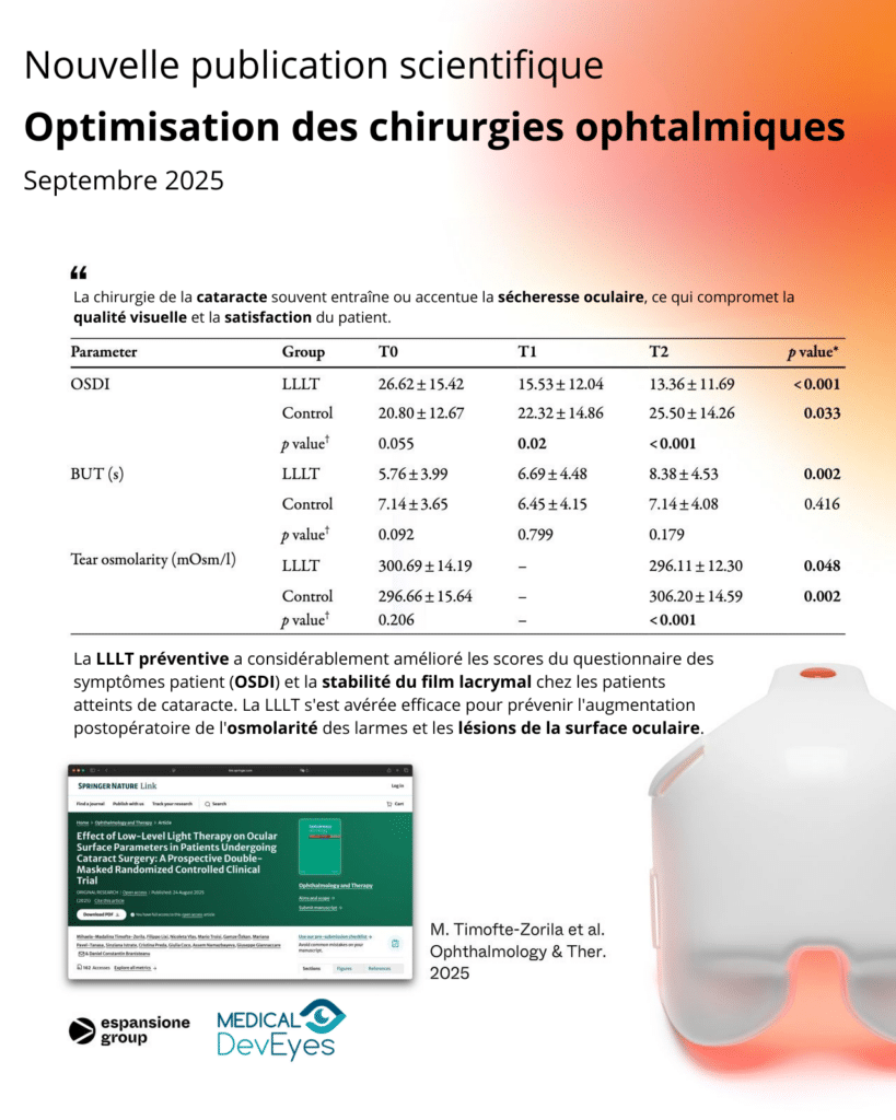 LM LLLT et sècheresse post cataracte