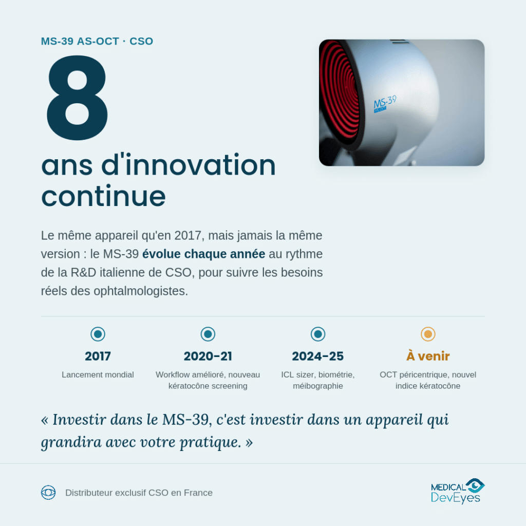 MS-39_8-ans-innovation